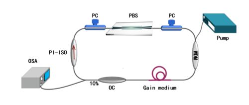 微納技術(shù)驅(qū)動(dòng)創(chuàng)新 全光纖偏振分束器的技術(shù)開發(fā)與市場(chǎng)前景