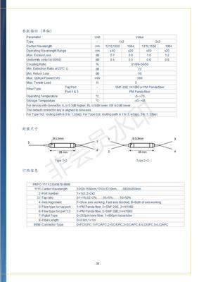 保偏光纖分束器 技術(shù)開發(fā)與市場(chǎng)銷售的雙輪驅(qū)動(dòng)